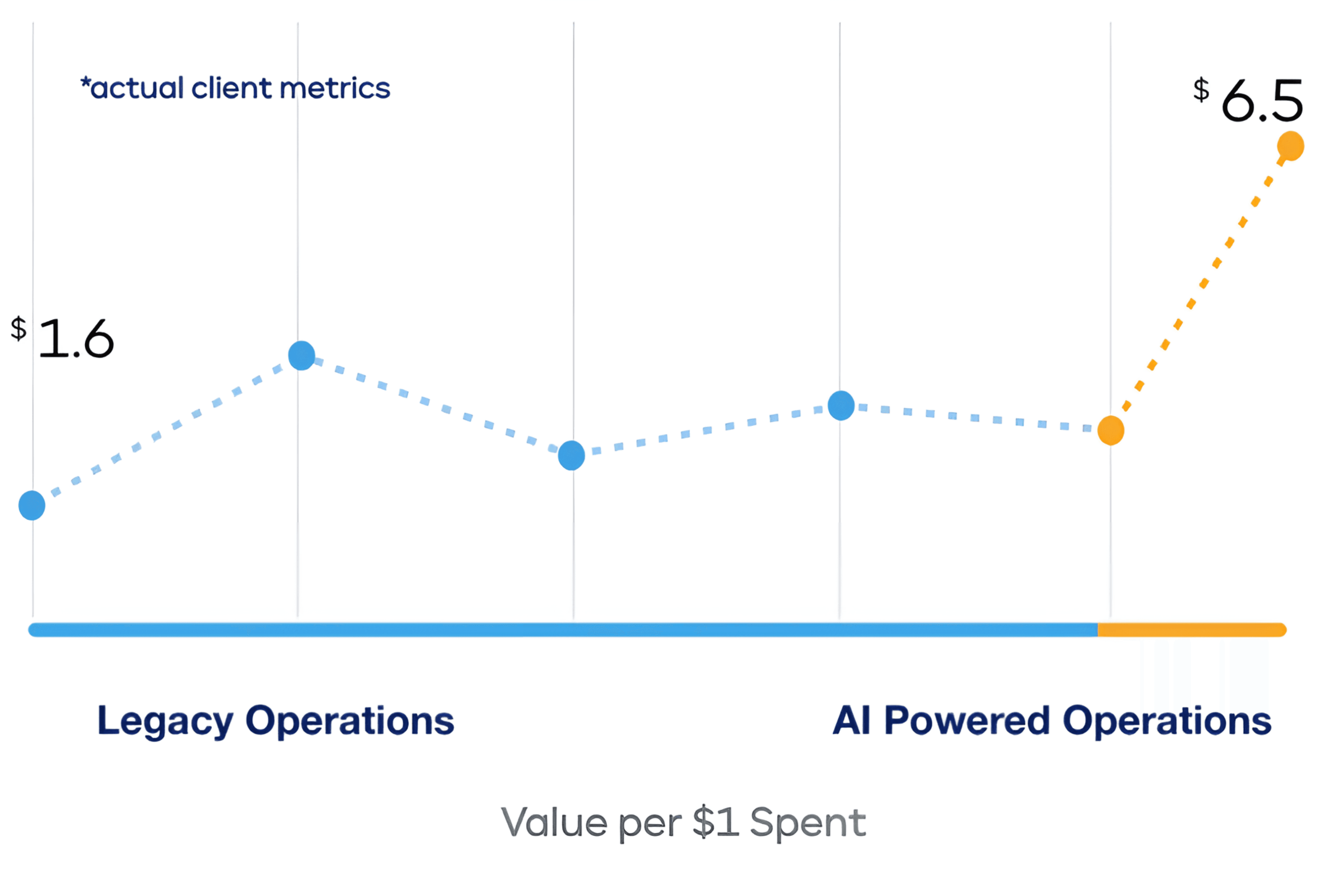 Advertising Operations