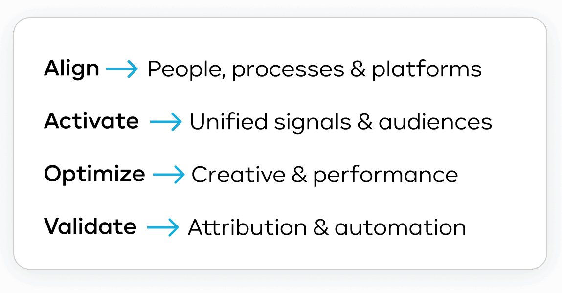 AI Powered Operations